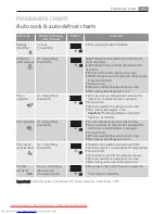 Preview for 151 page of AEG MC1763E User Manual