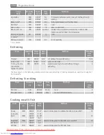 Preview for 154 page of AEG MC1763E User Manual