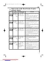 Preview for 23 page of AEG MC2660E Operating Instructions Manual