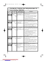 Preview for 60 page of AEG MC2660E Operating Instructions Manual