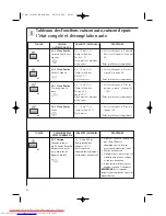 Preview for 98 page of AEG MC2660E Operating Instructions Manual