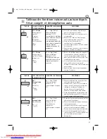 Preview for 99 page of AEG MC2660E Operating Instructions Manual