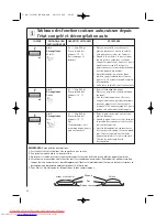 Preview for 100 page of AEG MC2660E Operating Instructions Manual