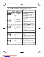 Preview for 140 page of AEG MC2660E Operating Instructions Manual