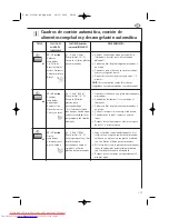 Preview for 179 page of AEG MC2660E Operating Instructions Manual