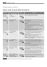 Preview for 20 page of AEG MC2662E User Manual