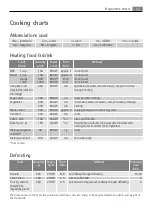 Preview for 23 page of AEG MC2662E User Manual