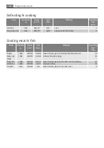 Preview for 24 page of AEG MC2662E User Manual