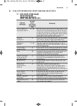 Preview for 43 page of AEG MC2664E User Manual