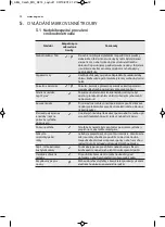 Preview for 72 page of AEG MC2664E User Manual