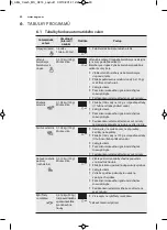 Preview for 80 page of AEG MC2664E User Manual