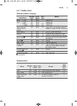 Preview for 83 page of AEG MC2664E User Manual