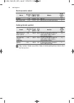 Preview for 84 page of AEG MC2664E User Manual