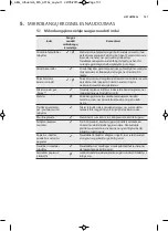 Preview for 101 page of AEG MC2664E User Manual