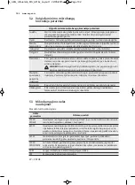 Preview for 102 page of AEG MC2664E User Manual