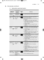 Preview for 109 page of AEG MC2664E User Manual