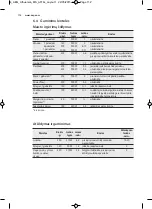 Preview for 112 page of AEG MC2664E User Manual