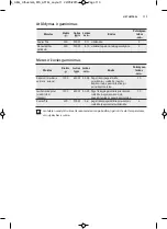 Preview for 113 page of AEG MC2664E User Manual