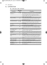 Preview for 130 page of AEG MC2664E User Manual