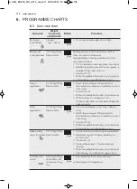 Preview for 138 page of AEG MC2664E User Manual