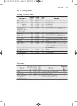 Preview for 141 page of AEG MC2664E User Manual