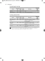 Preview for 142 page of AEG MC2664E User Manual