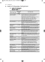 Preview for 160 page of AEG MC2664E User Manual