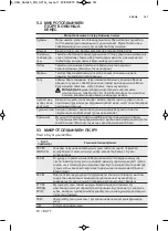 Preview for 161 page of AEG MC2664E User Manual