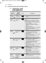 Preview for 168 page of AEG MC2664E User Manual