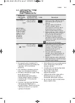 Preview for 169 page of AEG MC2664E User Manual