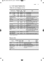 Preview for 171 page of AEG MC2664E User Manual