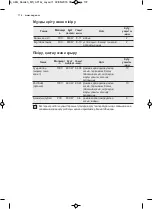 Preview for 172 page of AEG MC2664E User Manual