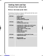 Preview for 16 page of AEG MC_170 Operating Instructions Manual