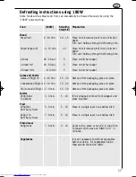 Preview for 17 page of AEG MC_170 Operating Instructions Manual