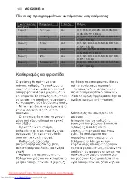 Предварительный просмотр 140 страницы AEG MCC2581E-m User Manual