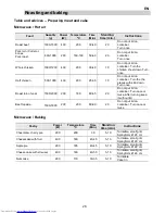 Preview for 28 page of AEG MCC3880E-M User Manual