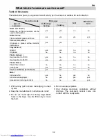 Preview for 32 page of AEG MCC3880E-M User Manual