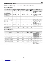 Preview for 65 page of AEG MCC3880E-M User Manual