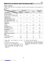 Preview for 69 page of AEG MCC3880E-M User Manual