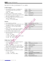 Preview for 64 page of AEG MCC4061E User Manual