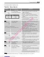 Preview for 67 page of AEG MCC4061E User Manual