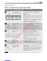 Preview for 153 page of AEG MCC4061E User Manual