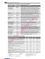 Preview for 178 page of AEG MCC4061E User Manual