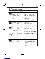 Preview for 21 page of AEG MCD1751E Operating Instructions Manual