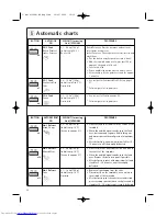 Preview for 22 page of AEG MCD1751E Operating Instructions Manual