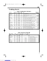 Preview for 27 page of AEG MCD1751E Operating Instructions Manual