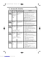 Preview for 65 page of AEG MCD1751E Operating Instructions Manual