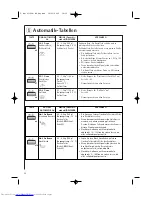 Preview for 66 page of AEG MCD1751E Operating Instructions Manual