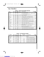 Preview for 71 page of AEG MCD1751E Operating Instructions Manual