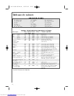 Preview for 116 page of AEG MCD1751E Operating Instructions Manual